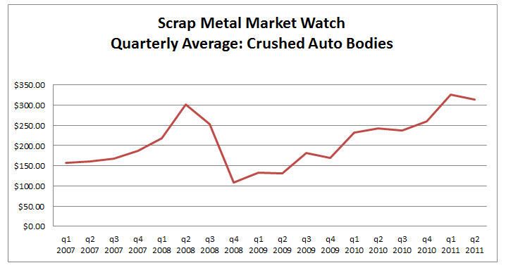 scrap metal market watch